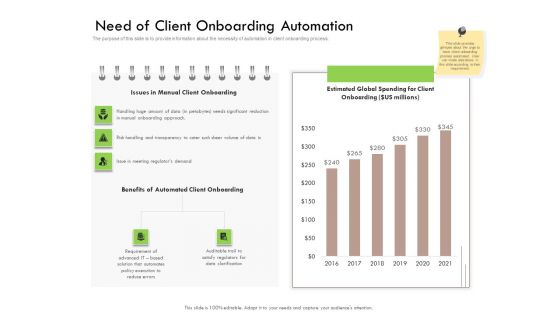 Future Of Customer Onboarding In Banks Need Of Client Onboarding Automation Diagrams PDF