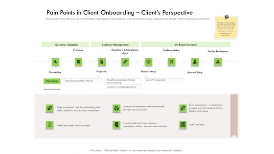 Future Of Customer Onboarding In Banks Pain Points In Client Onboarding Clients Perspective Ideas PDF Future Of Customer Onboarding In Banks Pain Points In Client Onboarding Clients Perspective Ideas PDF