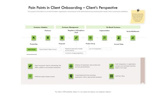 Future Of Customer Onboarding In Banks Pain Points In Client Onboarding Clients Perspective Ideas PDF