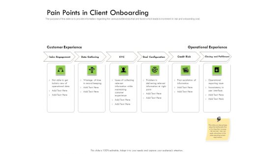 Future Of Customer Onboarding In Banks Pain Points In Client Onboarding Guidelines PDF