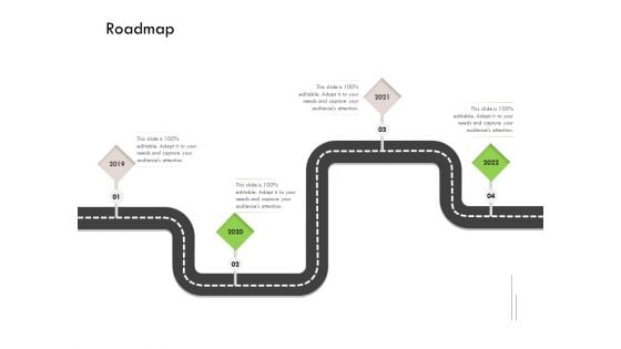 Future Of Customer Onboarding In Banks Roadmap Ppt Professional Slides PDF