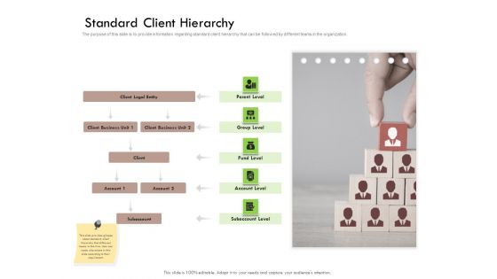 Future Of Customer Onboarding In Banks Standard Client Hierarchy Ppt Gallery Vector PDF