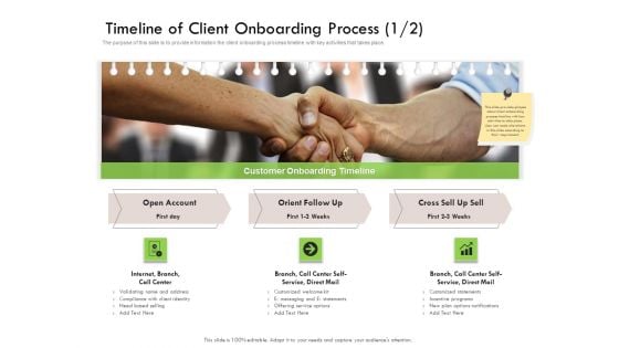 Future Of Customer Onboarding In Banks Timeline Of Client Onboarding Process Call Ppt Slides Influencers PDF