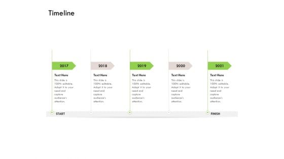 Future Of Customer Onboarding In Banks Timeline Ppt Summary Aids PDF