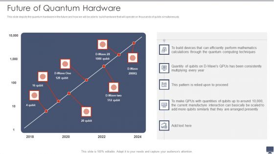 Future Of Quantum Hardware Ppt Layouts Template PDF Future Of Quantum Hardware Ppt Layouts Template PDF
