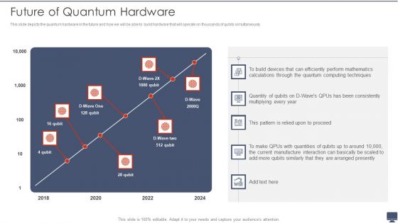 Future Of Quantum Hardware Ppt Layouts Template PDF