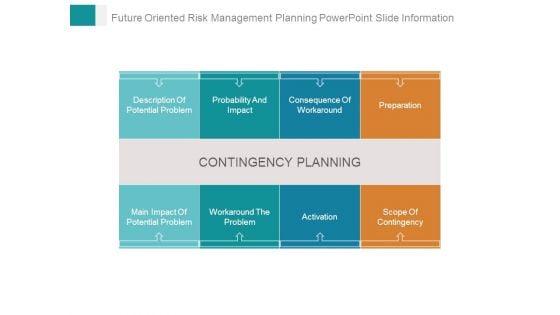 Future Oriented Risk Management Planning Powerpoint Slide Information