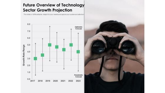 Future Overview Of Technology Sector Growth Projection Ppt PowerPoint Presentation Portfolio Show PDF