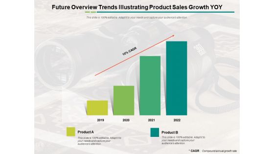 Future Overview Trends Illustrating Product Sales Growth YOY Ppt PowerPoint Presentation Layouts Sample PDF