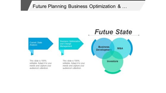 Future Planning Business Optimization And Change Management Ppt PowerPoint Presentation Styles Rules