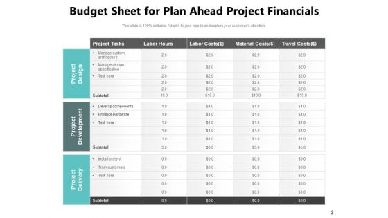 Future Planning Plan Goals Ppt PowerPoint Presentation Complete Deck