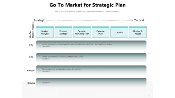 Future Planning Plan Goals Ppt PowerPoint Presentation Complete Deck