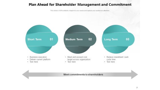 Future Planning Plan Goals Ppt PowerPoint Presentation Complete Deck Slide07
