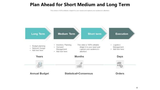 Future Planning Plan Goals Ppt PowerPoint Presentation Complete Deck Slide08