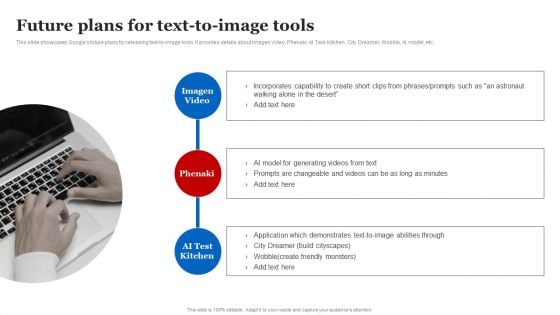 Future Plans For Text To Image Tools Google AI Strategies For Business Growth Background PDF