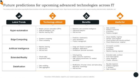 Future Predictions For Upcoming Advanced Technologies Across IT Diagrams PDF Future Predictions For Upcoming Advanced Technologies Across IT Diagrams PDF