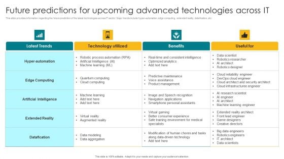 Future Predictions For Upcoming Advanced Technologies Across IT Inspiration PDF