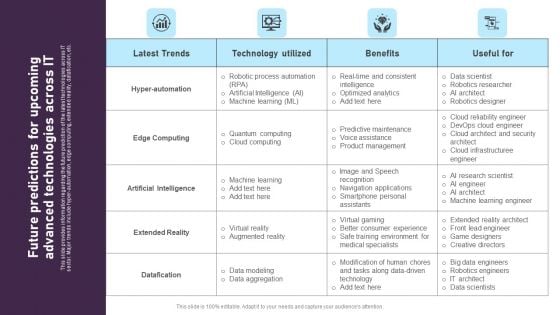 Future Predictions For Upcoming Advanced Technologies Across IT Pictures PDF