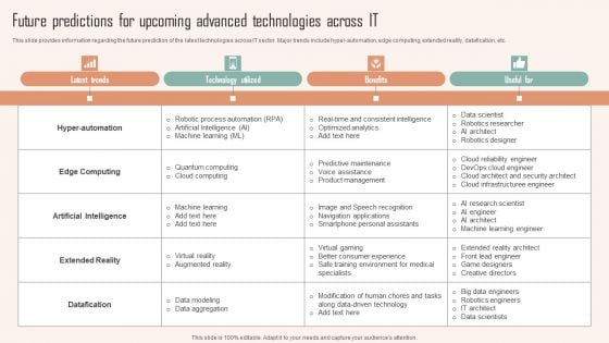 Future Predictions For Upcoming Advanced Technologies Across It Ppt PowerPoint Presentation Diagram Lists PDF