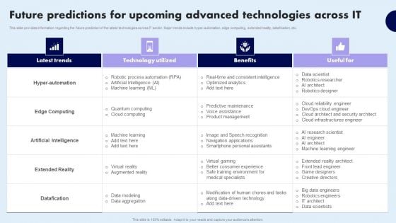 Future Predictions For Upcoming Advanced Technologies Across It Template PDF