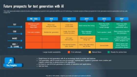 Future Prospects For Text Generation With AI Pictures PDF