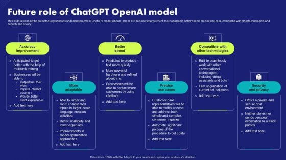 Future Role Of Chatgpt Openai Model Chat Generative Pre Trained Transformer Pictures PDF