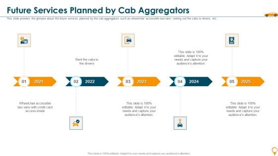 Future Services Planned By Cab Aggregators Formats PDF