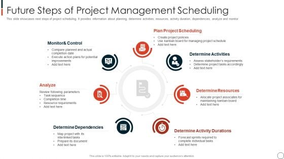 Future Steps Of Project Management Scheduling Inspiration PDF