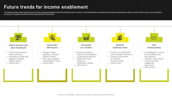 Future Trends For Income Enablement Pictures PDF