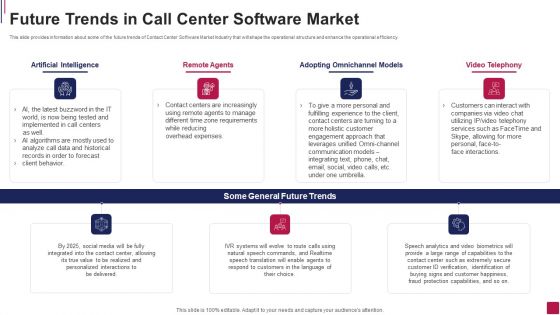 Future Trends In Call Center Software Market Mockup PDF