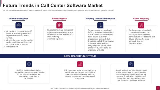 Future Trends In Call Center Software Market Mockup PDF Future Trends In Call Center Software Market Mockup PDF