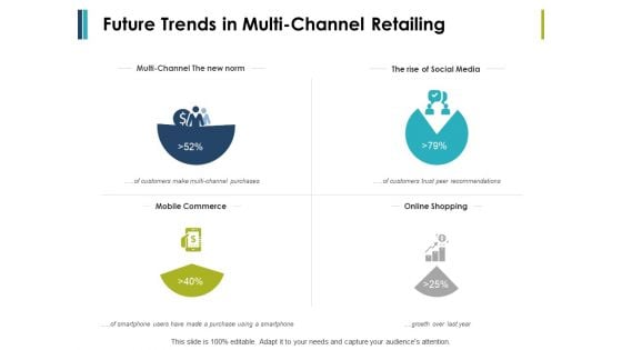 Future Trends In Multi-Channel Retailing Ppt PowerPoint Presentation Pictures Professional