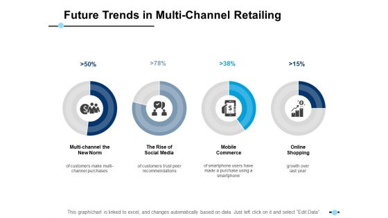 Future Trends In Multi Channel Retailing Multi Channel The New Norm Ppt PowerPoint Presentation Pictures Background Images
