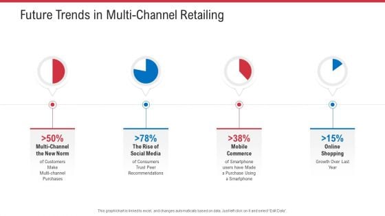 Future Trends In Multi Channel Retailing Ppt Infographic Template Examples PDF