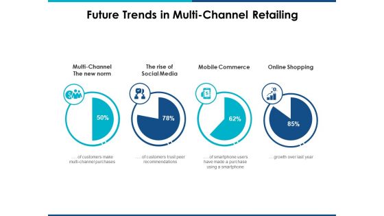 Future Trends In Multi Channel Retailing Ppt Powerpoint Presentation Styles Icon