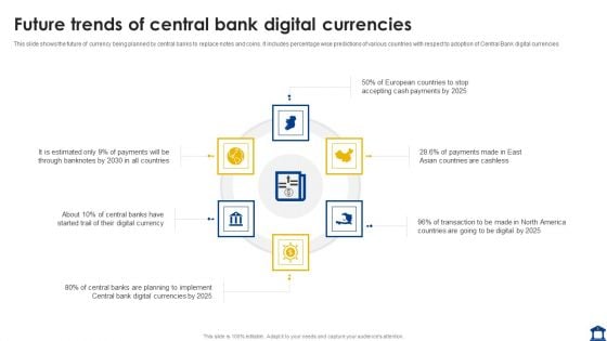 Future Trends Of Central Bank Digital Currencies Guidelines PDF