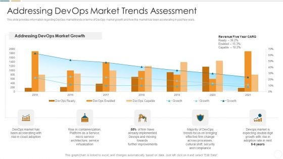 Future Trends Of Devops Industry IT Addressing Devops Market Trends Assessment Clipart PDF