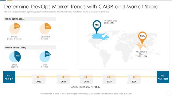 Future Trends Of Devops Industry IT Determine Devops Market Trends With CAGR And Market Share Microsoft PDF