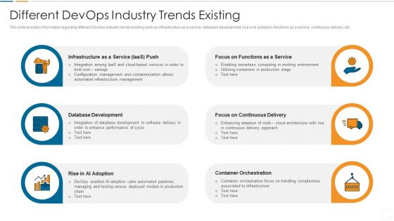 Future Trends Of Devops Industry IT Different Devops Industry Trends Existing Ideas PDF