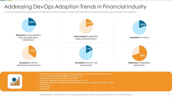 Future Trends Of Devops Industry IT Ppt PowerPoint Presentation Complete Deck With Slides