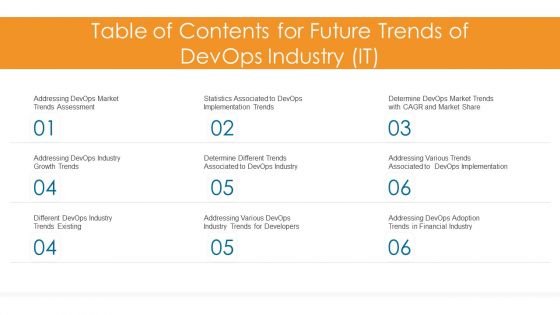 Future Trends Of Devops Industry IT Table Of Contents For Future Trends Of Devops Industry IT Brochure PDF