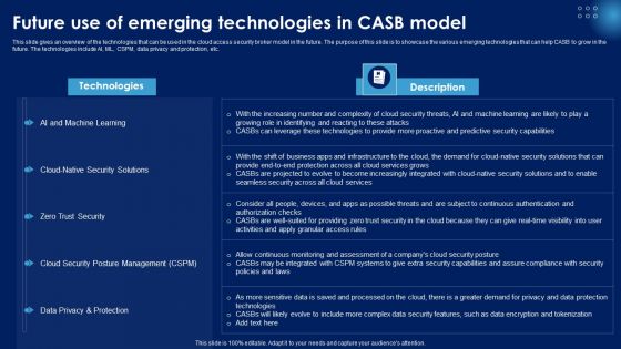 Future Use Of Emerging Technologies In CASB Model Ppt PowerPoint Presentation Diagram Templates PDF