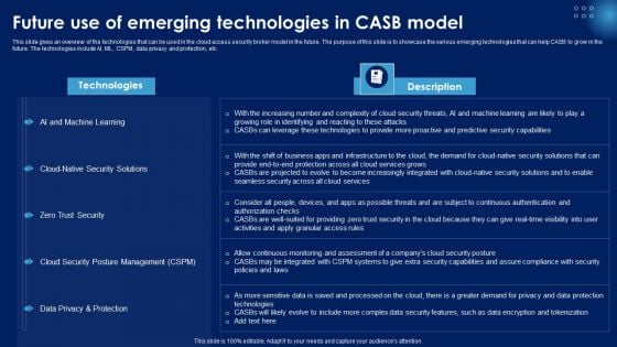 Future Use Of Emerging Technologies In CASB Model Ppt PowerPoint Presentation Diagram Templates PDF Future Use Of Emerging Technologies In CASB Model Ppt PowerPoint Presentation Diagram Templates PDF