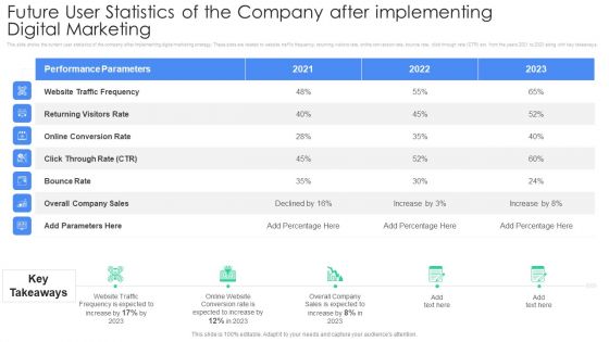 Future User Statistics Of The Company After Implementing Digital Marketing Structure PDF Future User Statistics Of The Company After Implementing Digital Marketing Structure PDF