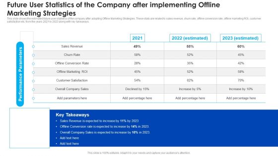 Future User Statistics Of The Company After Implementing Offline Marketing Strategies Download PDF