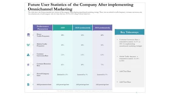 Future User Statistics Of The Company After Implementing Omnichannel Marketing Infographics PDF