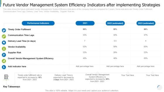 Future Vendor Management System Efficiency Indicators After Implementing Strategies Portrait PDF Future Vendor Management System Efficiency Indicators After Implementing Strategies Portrait PDF