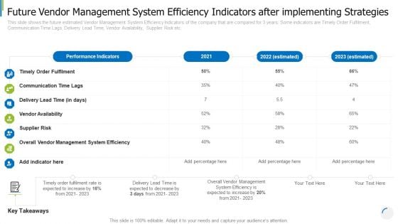 Future Vendor Management System Efficiency Indicators After Implementing Strategies Portrait PDF