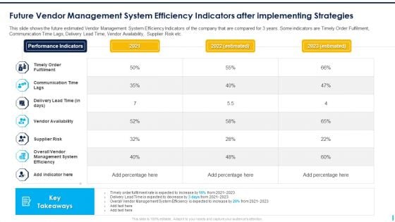 Future Vendor Management System Efficiency Indicators After Implementing Strategies Template PDF Future Vendor Management System Efficiency Indicators After Implementing Strategies Template PDF