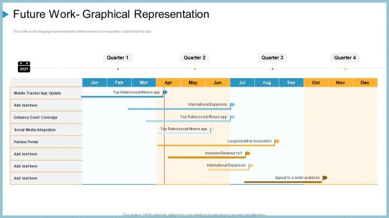 Future Work Graphical Representation Ppt Visual Aids Gallery PDF